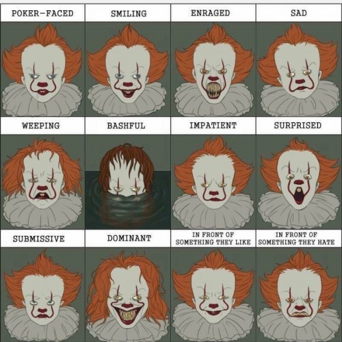 Clown ID Chart